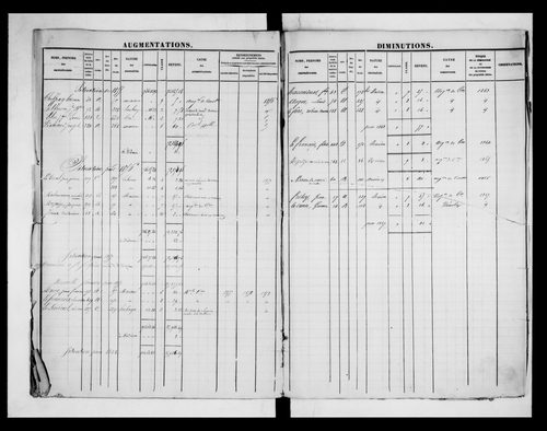 matrice cadastrale des propriétés foncières (bâties et non bâties)