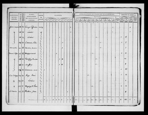 état de section (1820)