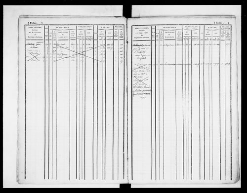 matrice cadastrale des propriétés foncières (bâties et non bâties)