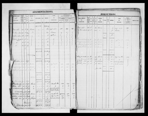 matrice cadastrale des propriétés foncières (bâties et non bâties)
