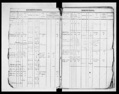 matrice cadastrale des propriétés foncières (bâties et non bâties)