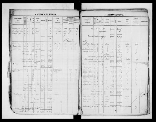 matrice cadastrale des propriétés foncières (bâties et non bâties)
