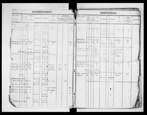 matrice cadastrale des propriétés foncières (bâties et non bâties)