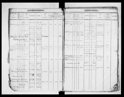 matrice cadastrale des propriétés foncières (bâties et non bâties)