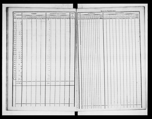 état de section (1827)