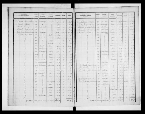 état de section (1827)