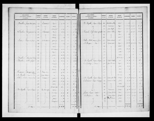 état de section (1827)