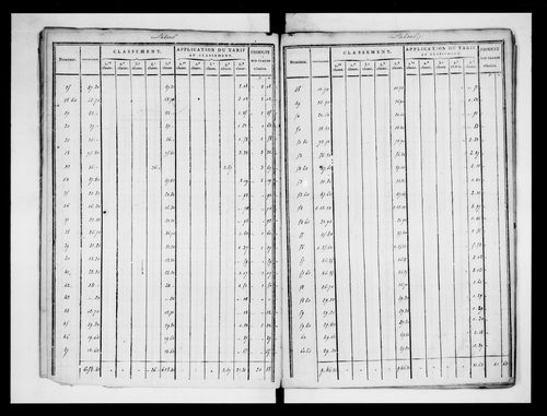 état de section