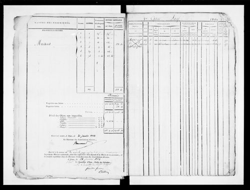 matrice cadastrale des propriétés foncières (bâties et non bâties)