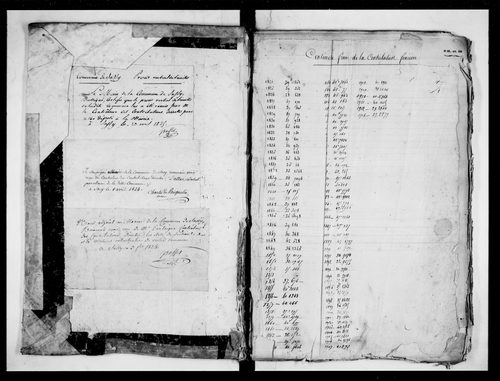 matrice cadastrale des propriétés foncières (bâties et non bâties)