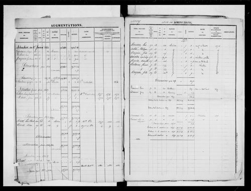 matrice cadastrale des propriétés foncières (bâties et non bâties)