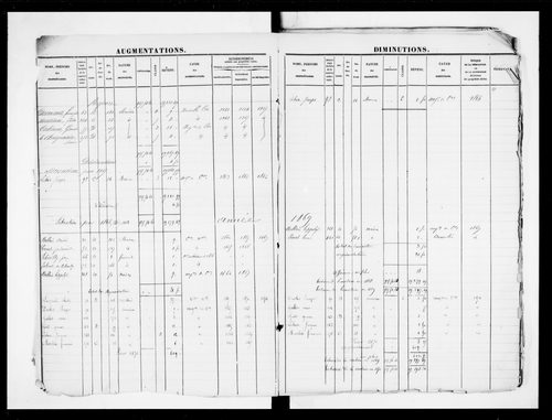 matrice cadastrale des propriétés foncières (bâties et non bâties)