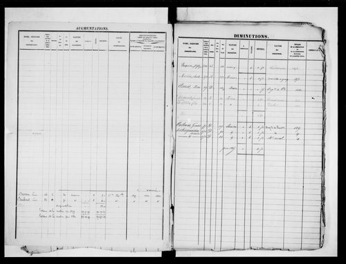 matrice cadastrale des propriétés foncières (bâties et non bâties)