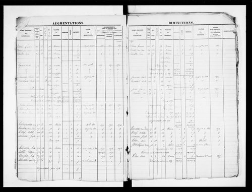 matrice cadastrale des propriétés foncières (bâties et non bâties)