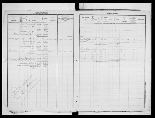 matrice cadastrale des propriétés foncières (bâties et non bâties)