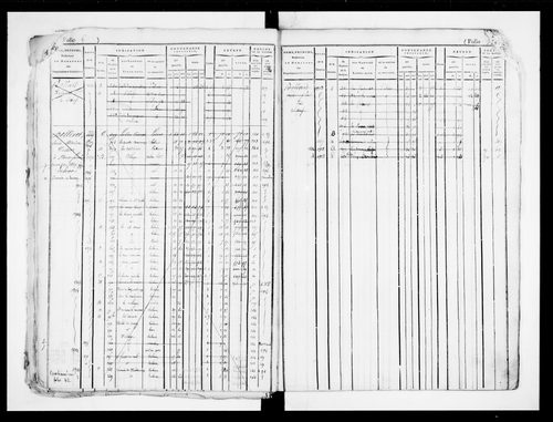 matrice cadastrale des propriétés foncières (bâties et non bâties)