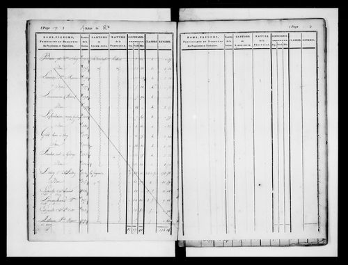 état de section