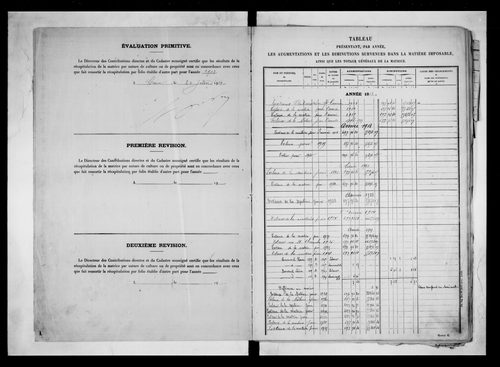 matrice cadastrale des propriétés non bâties