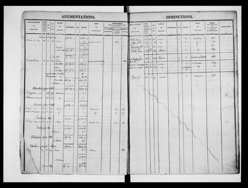matrice cadastrale des propriétés foncières (bâties et non bâties)