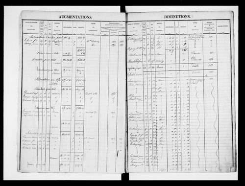 matrice cadastrale des propriétés foncières (bâties et non bâties)
