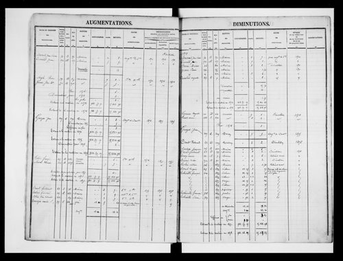 matrice cadastrale des propriétés foncières (bâties et non bâties)