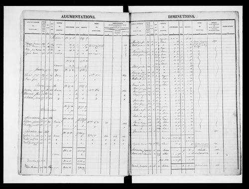matrice cadastrale des propriétés foncières (bâties et non bâties)