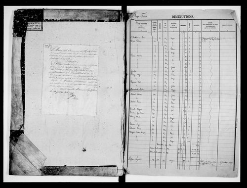 matrice cadastrale des propriétés foncières (bâties et non bâties)