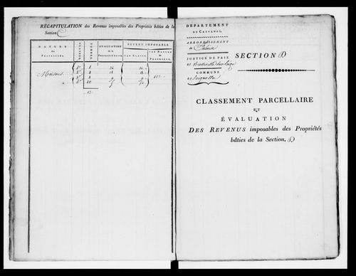 état de section