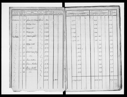 état de section