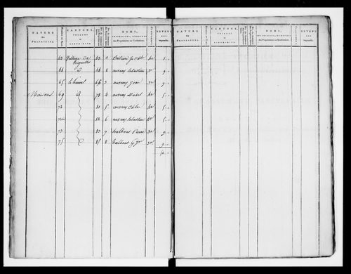 état de section