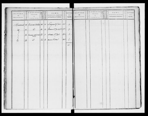 état de section
