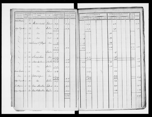 état de section