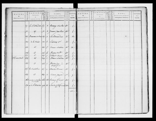 état de section