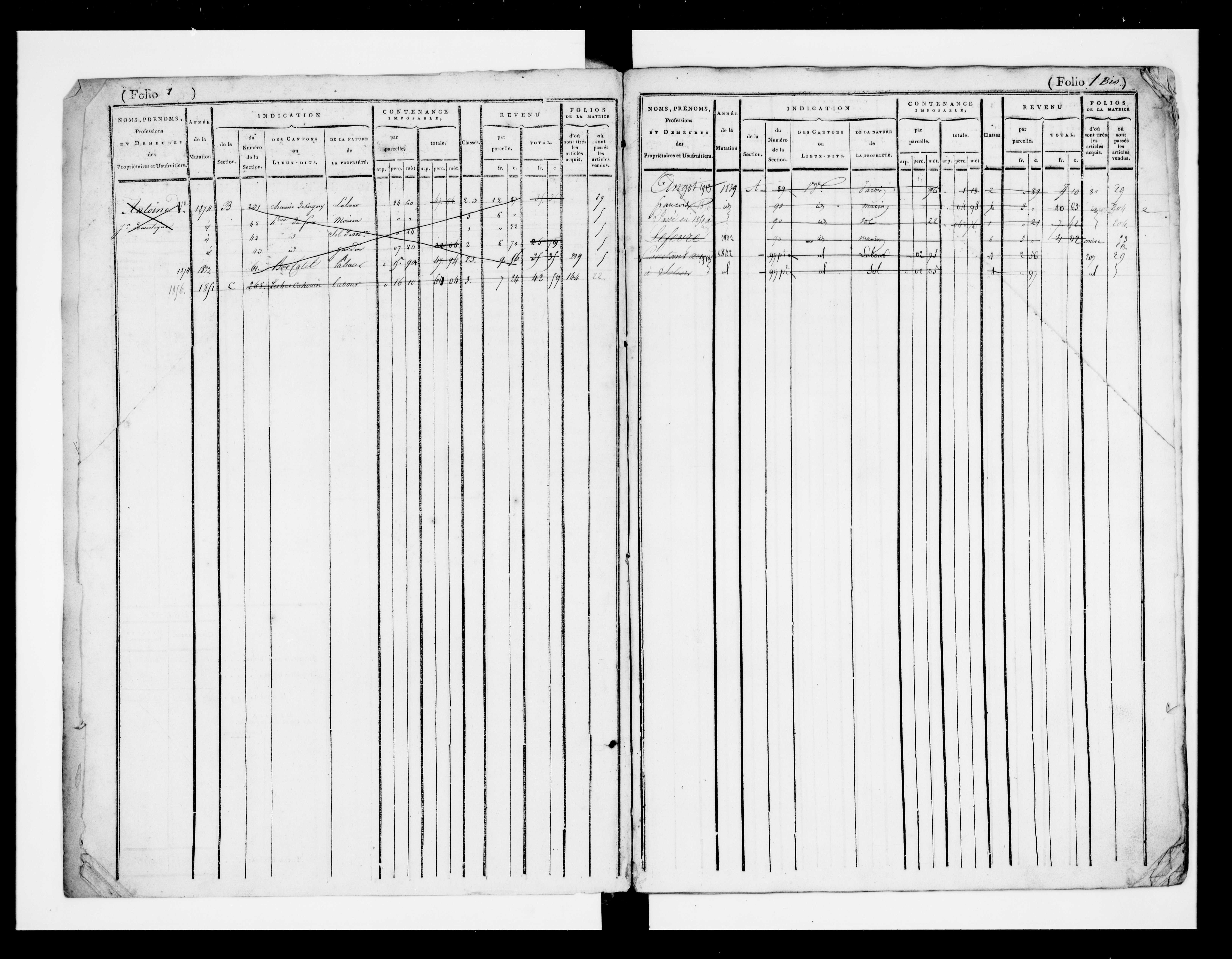 matrice cadastrale des propriétés foncières (bâties et non bâties)