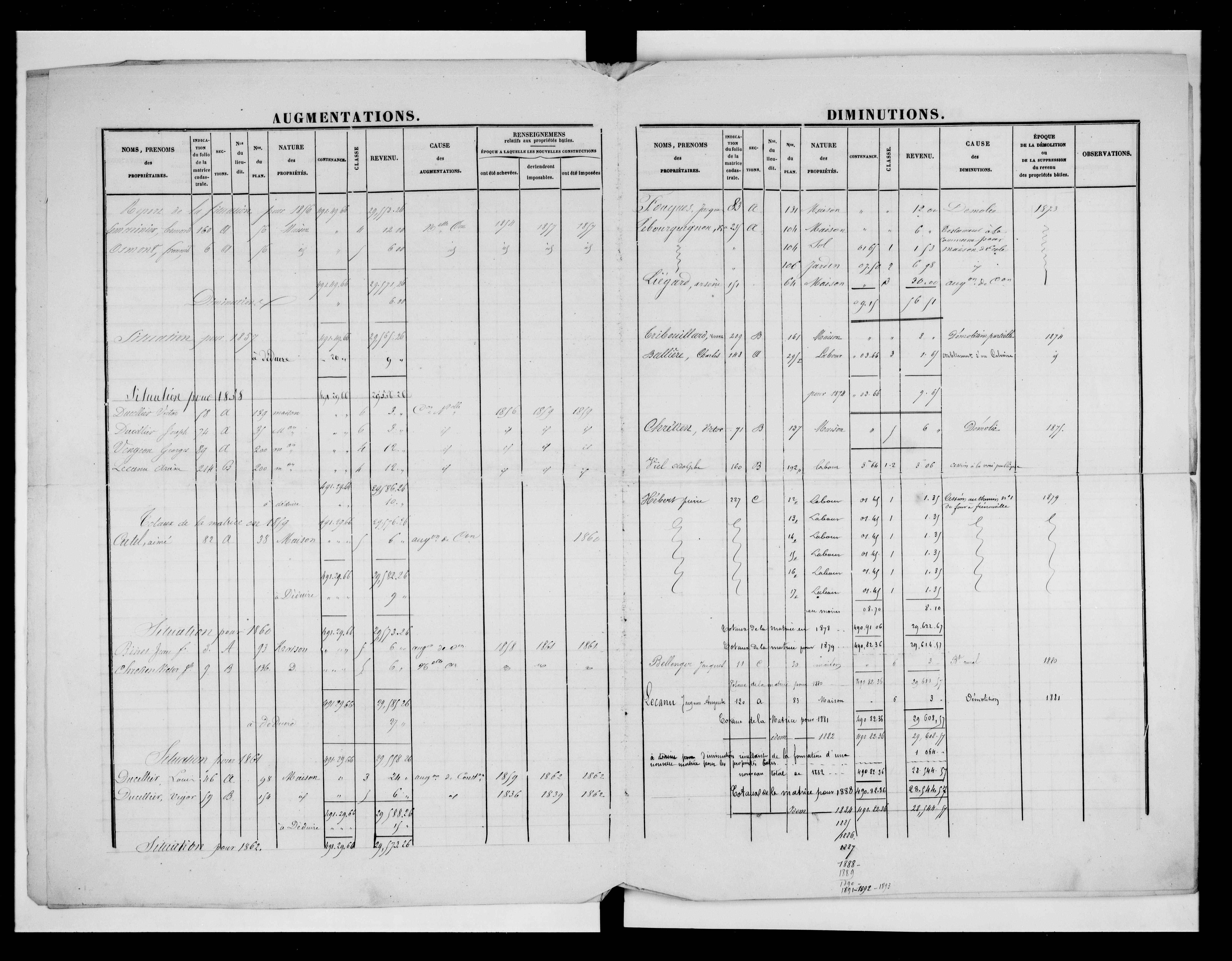 matrice cadastrale des propriétés foncières (bâties et non bâties)