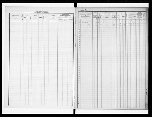 matrice cadastrale des propriétés foncières (bâties et non bâties)