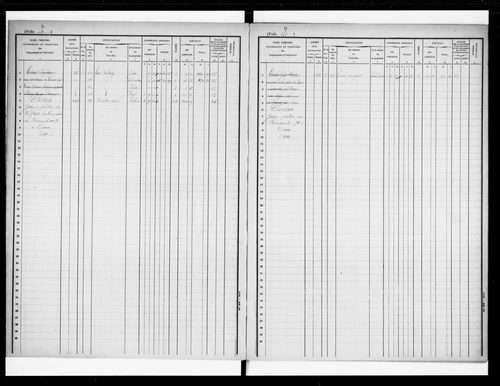 matrice cadastrale des propriétés foncières (bâties et non bâties)