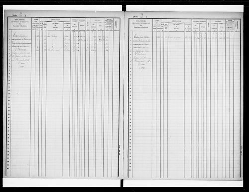 matrice cadastrale des propriétés foncières (bâties et non bâties)