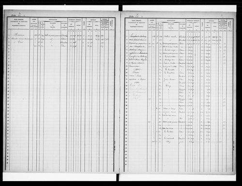 matrice cadastrale des propriétés foncières (bâties et non bâties)
