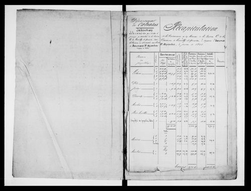 matrice cadastrale des propriétés foncières (bâties et non bâties)