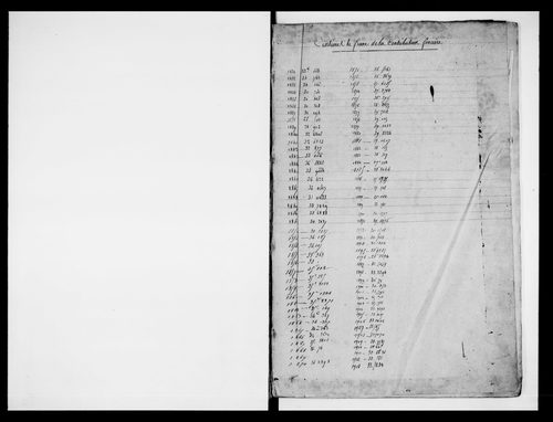 matrice cadastrale des propriétés foncières (bâties et non bâties)
