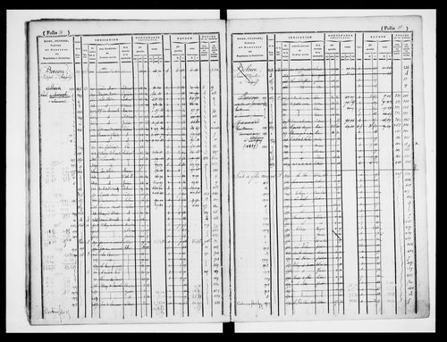 matrice cadastrale des propriétés foncières (bâties et non bâties)