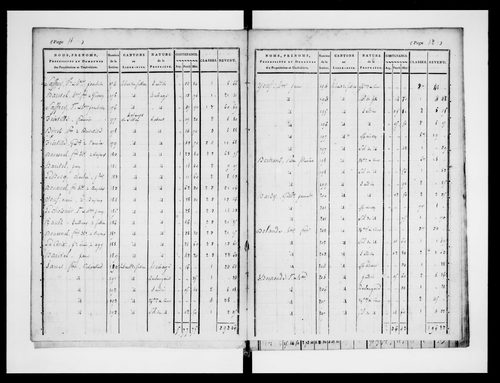 état de section (1823)