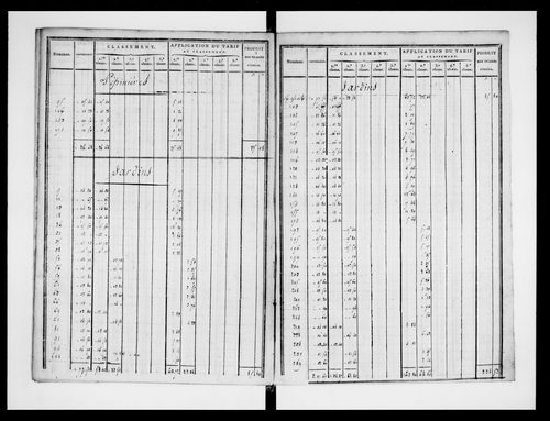 état de section (1823)