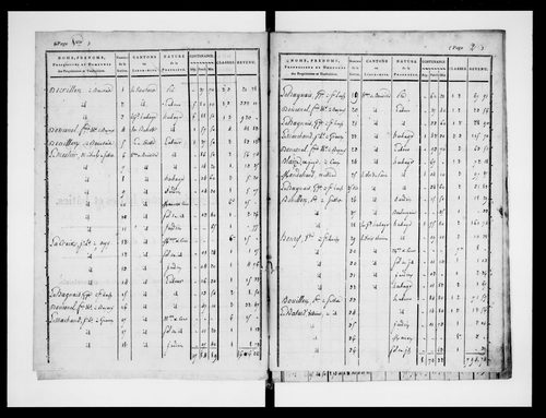 état de section (1823)