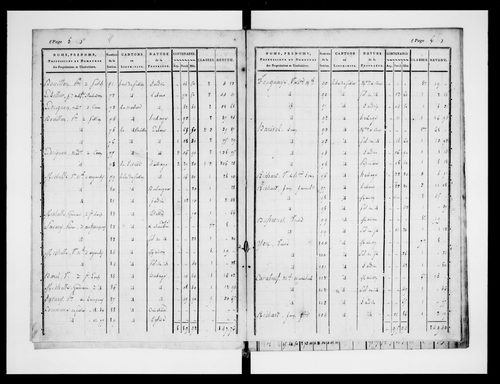 état de section (1823)