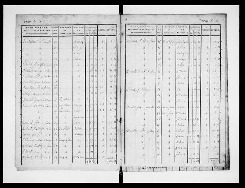 état de section (1823)