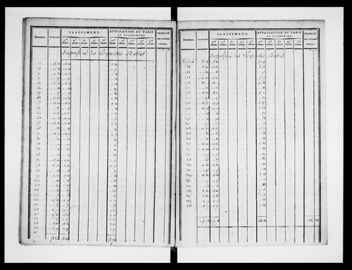 état de section (1823)