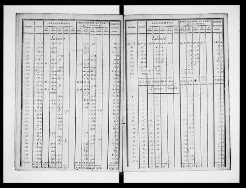 état de section (1823)