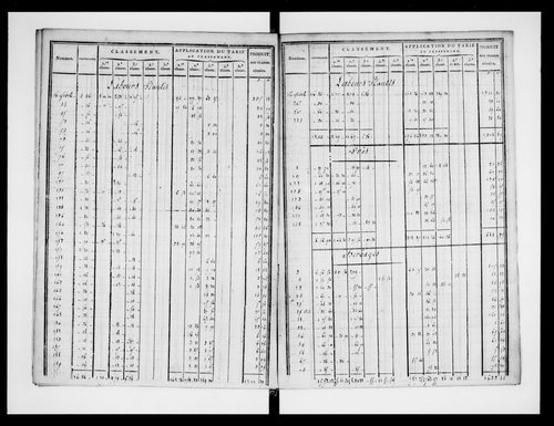 état de section (1823)